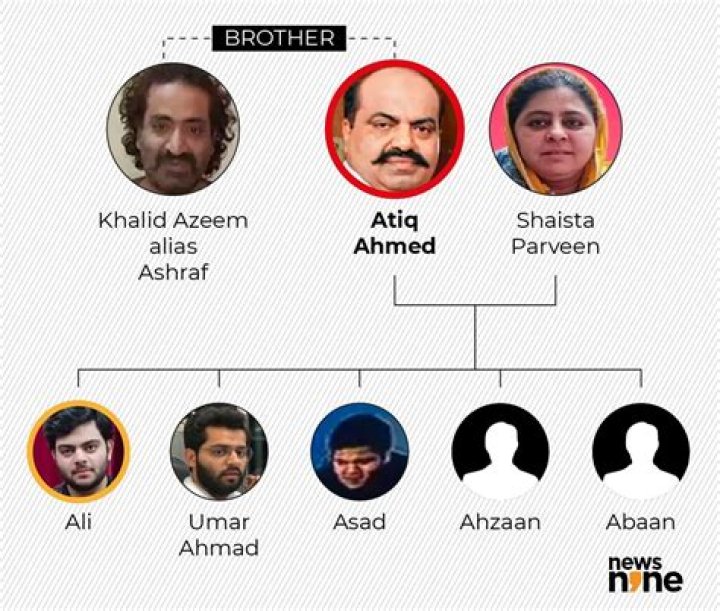 Atiq Ahmed Children: Meet His 5 Children