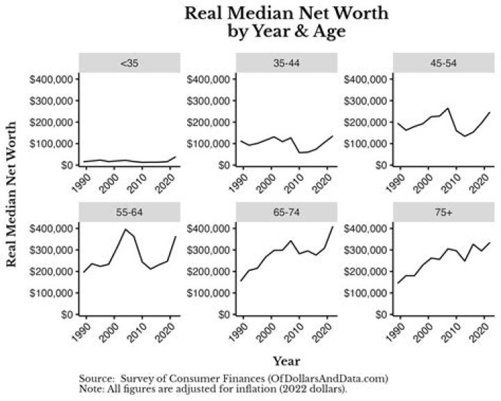 Biography, Net Worth, Age, & More, Brief Intro 