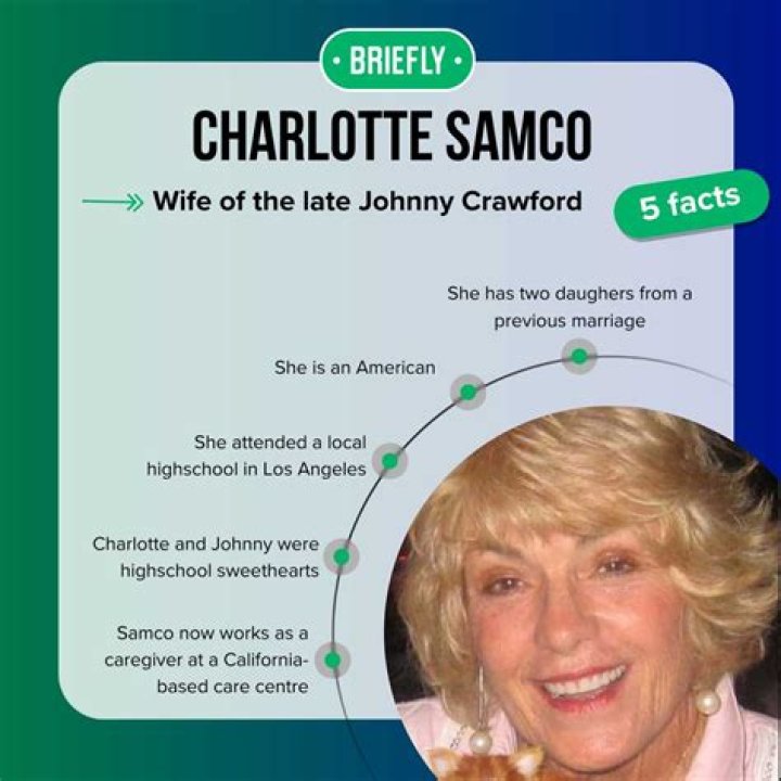 Charlotte Samco : Age, Net Worth, Marital Status, And Career