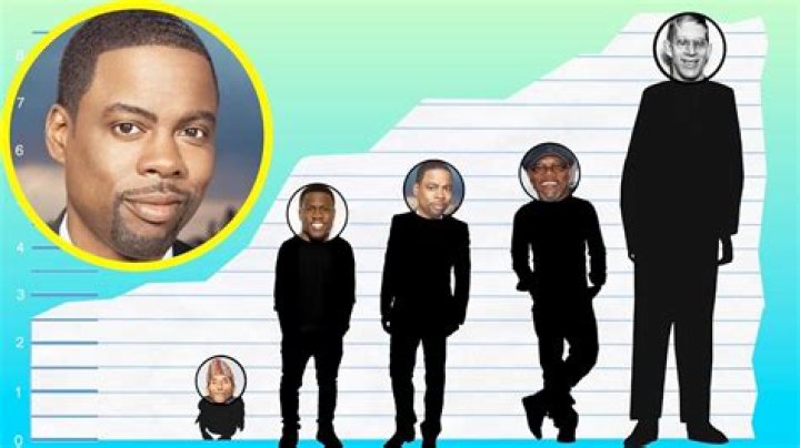 Chris Rock Height: How Tall Is Chris Rock?