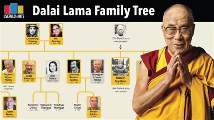 Dalai Lama Siblings: Meet Dalai Lama’s 6 Siblings