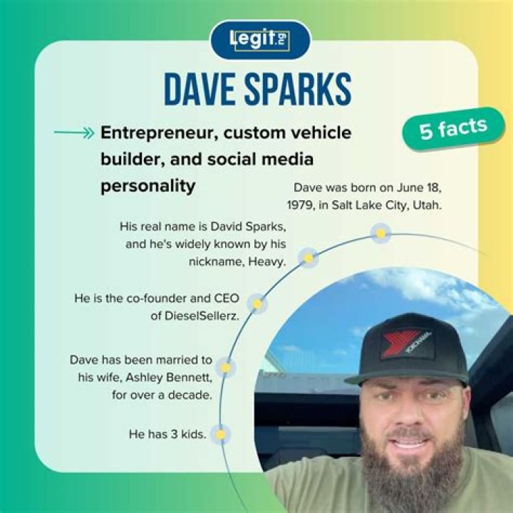 Dave “Heavy D” Sparks | Bio, Age, Net Worth, Relationship, Career