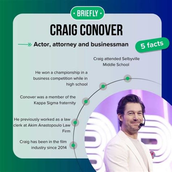 How much is Craig Conover's Net Worth in 2023