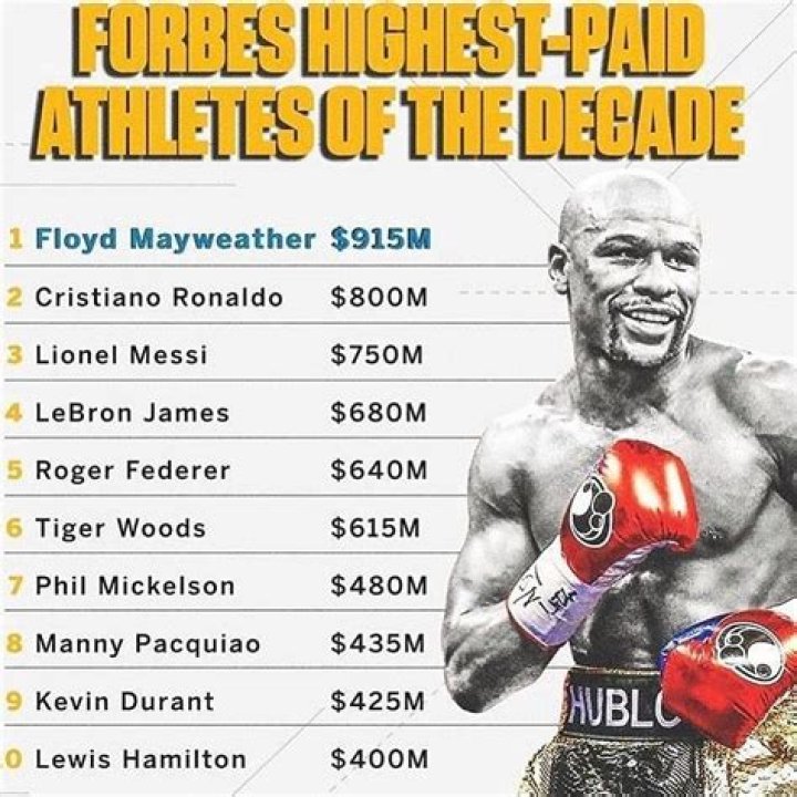 How much is Floyd Mayweather’s Net Worth’s net worth in 2023