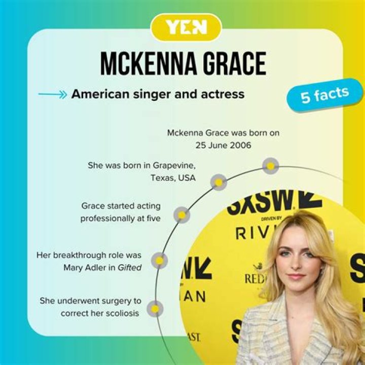 How much is Mckenna Grace’s net worth today