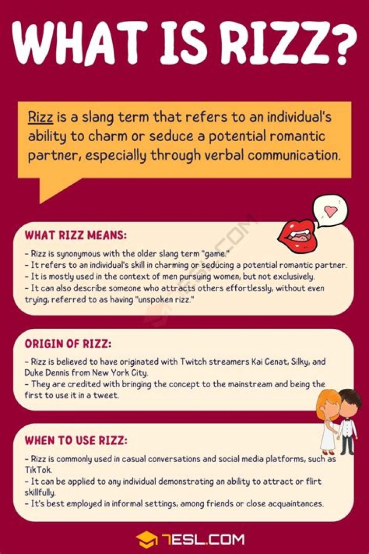 Rizz Meaning