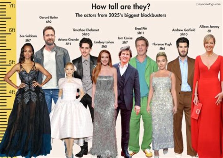 Robbie Ray Height: How Tall Is Robbie Ray?