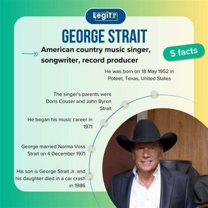 What is George Strait’s Net Worth: Biography, Net Worth & More